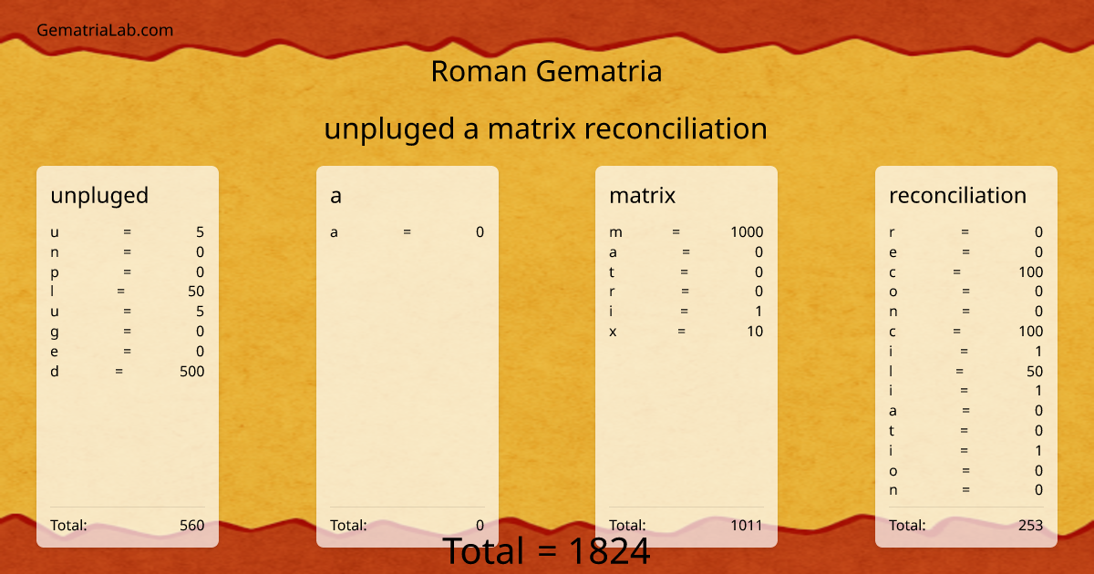 unpluged a matrix reconciliation in roman Gematria